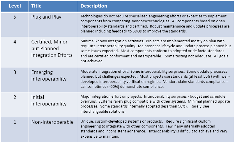 IEC 61850 and the Sm