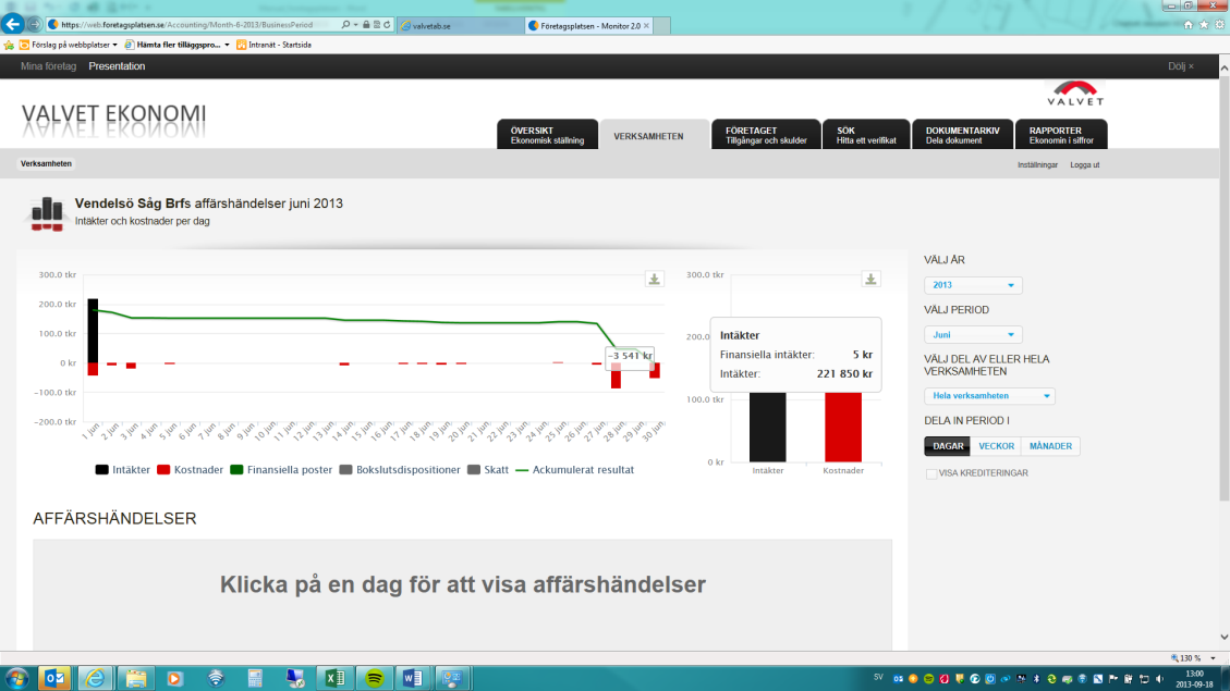 Genom att välja nästa flik; Verksamheten, kommer du till en schematisk bild föreningens verksamhet som visar föreningens intäkter och kostnader.