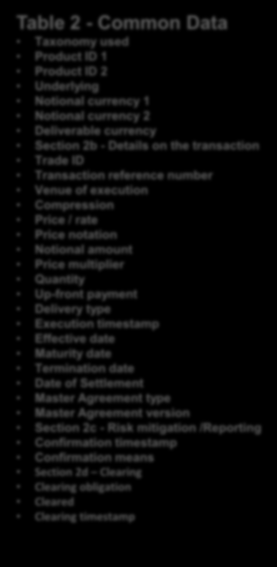 ESMA Requirements- TR Table of fields Table 2 Common Data Table 2 - Common Data Taxonomy used Product ID 1 Product ID 2 Underlying Notional currency 1 Notional currency 2 Deliverable currency Section