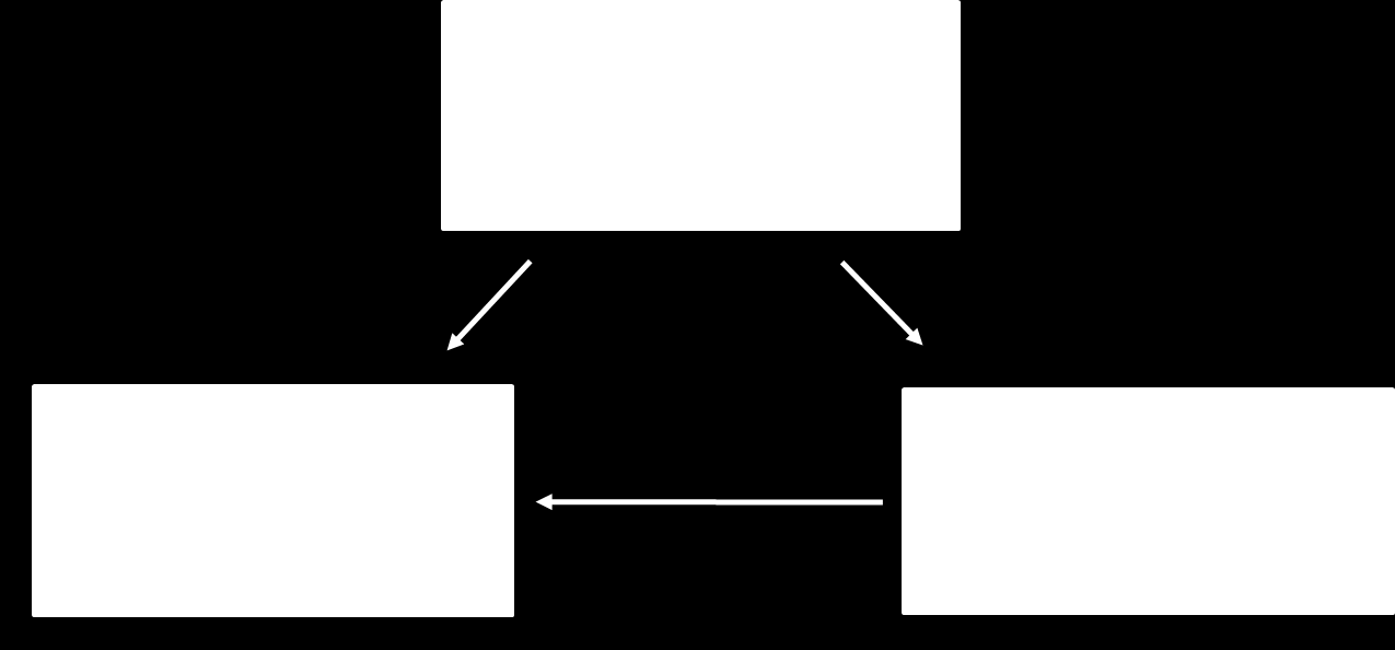 21 Behörighetsstyrning Behörighetsstyrning: Produkt/Avtal/Utbud kopplade till organisation