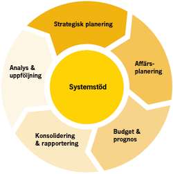 Strategsk Planerng!