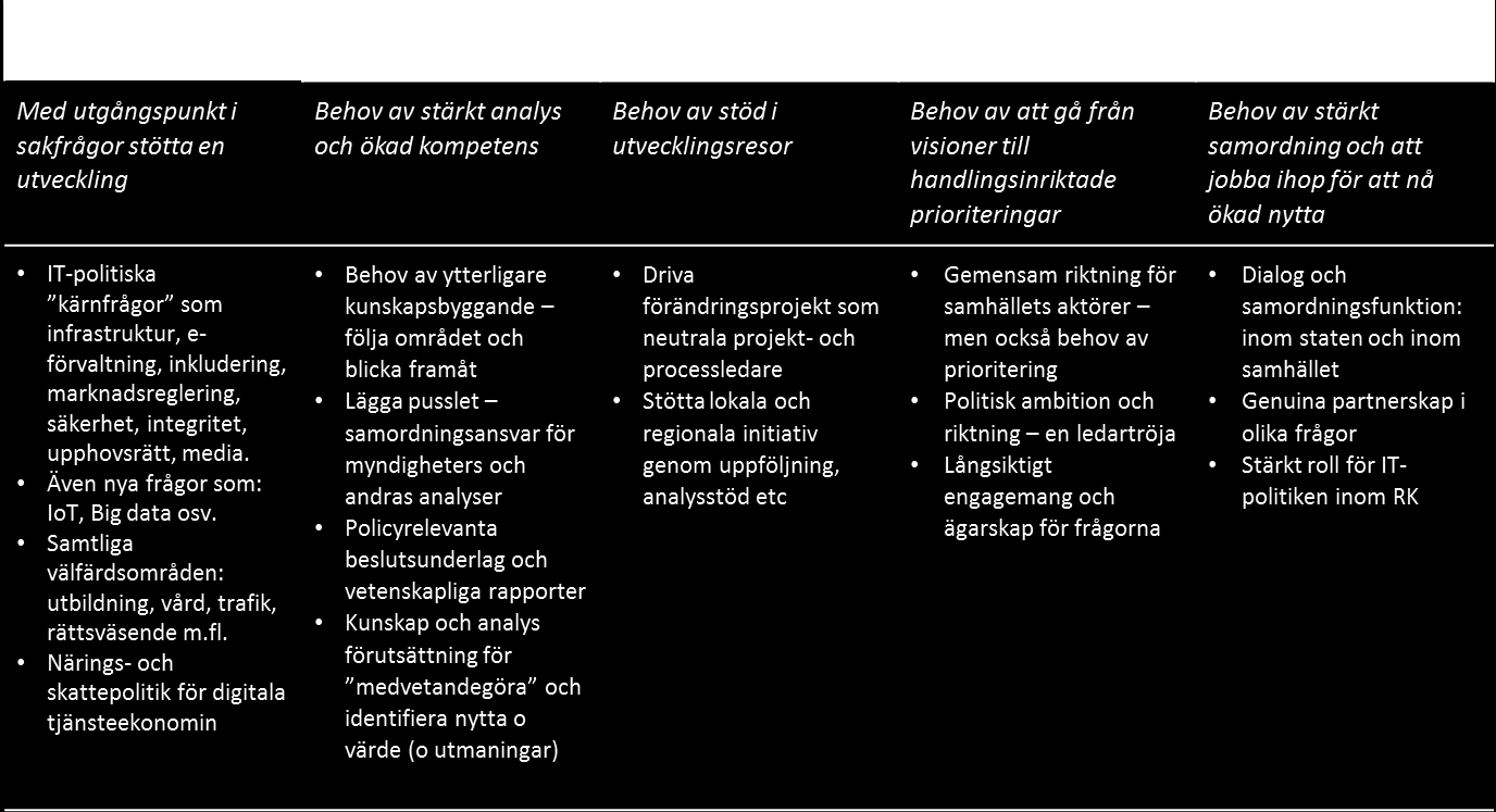 6.3 Sakfrågor från infrastruktur till utbildning till... En första behovskategori är den som rör sakfrågor. I samtliga intervjuer understryks detta behov inom många specifika sakfrågor.
