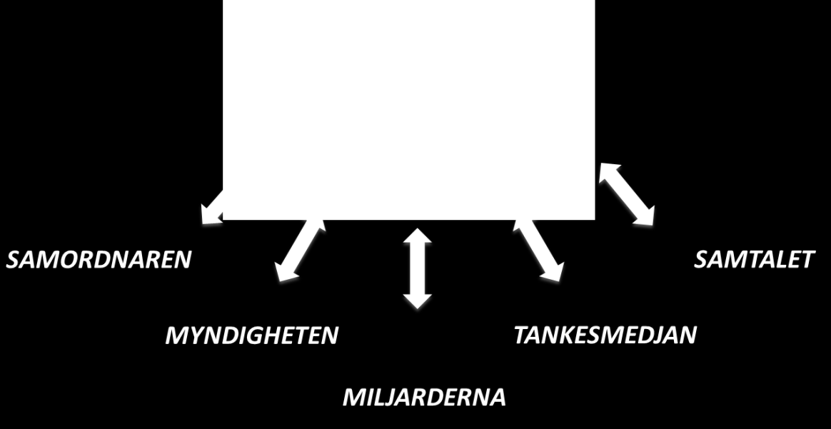 7 Vem tar stafettpinnen? Hur kan då de behov som identifierades i kapitel 6 mötas? I detta kapitel beskriver vi fem alternativa sätt att organisera framtida digitaliseringsfrämjande insatser.