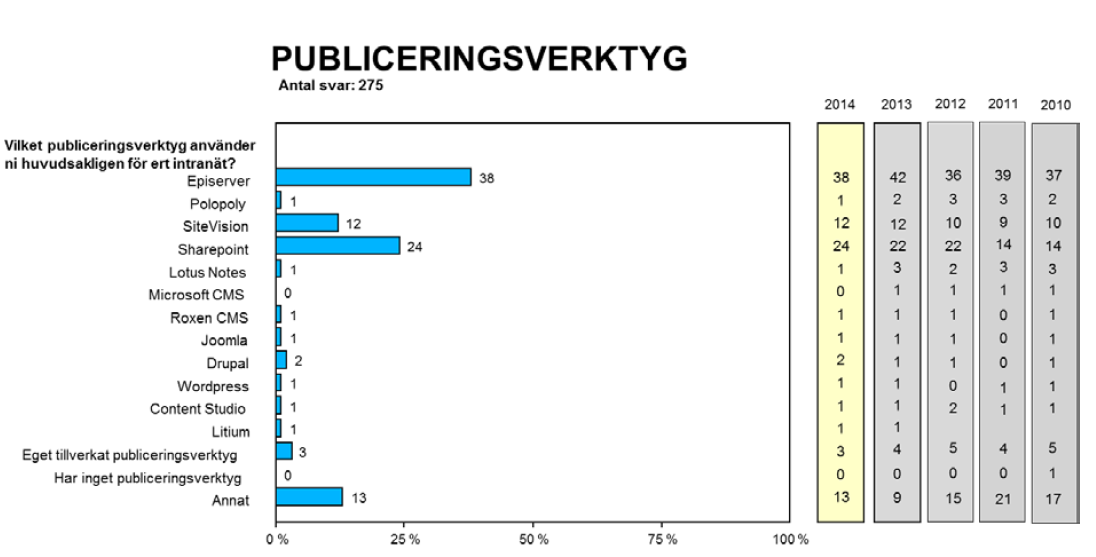 Empiri 4 Empiri Kapitlet ger en översiktlig beskrivning av den empiriska domän som ligger till grund för denna studie.