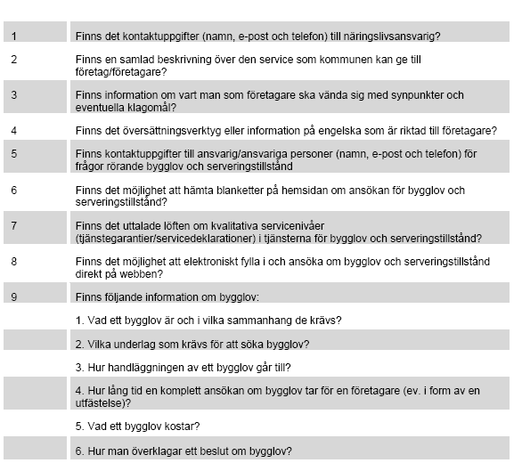 4(5) Bilaga 1-frågor i granskning av hemsidor samt