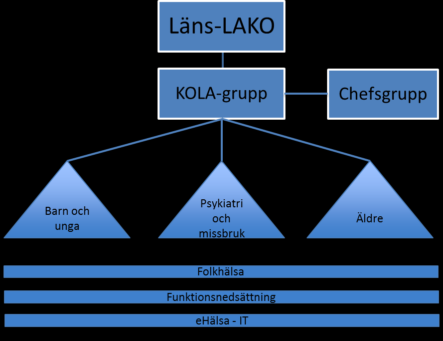 2(5) Vi bemöter varandra med respekt och visar tillit.