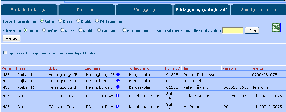 Sid 47 Fliken Förläggning (detaljerad) Här får man fram en fullständig förläggningsrapport med samtliga deltagare. En rad per deltagare.