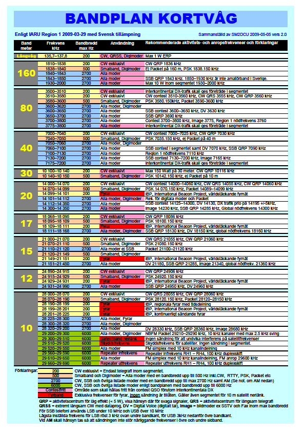 QRX nr 4/2009