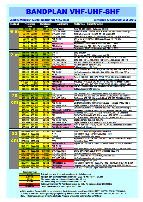 QRX nr 4/2009