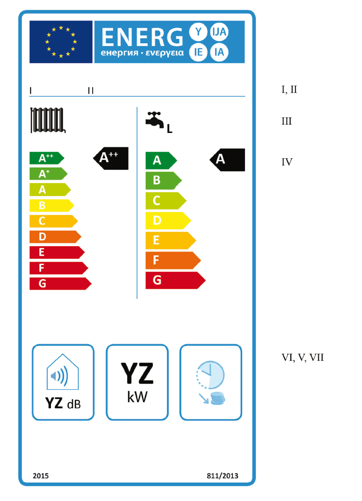 Energimärkning av panna och