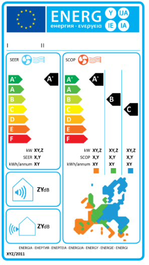 Ekodesign och energimärkning driver fram innovationer Antal 1.