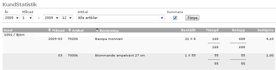 3. Ordersökning Visar detaljerad information om ordern, inkl kvitterat antal och beräknat antal CC, klicka på ordernummer. Web-order visas ej förrän ordern behandlats av Mäster Grön. 4.