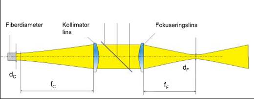 INTRODUKTION TILL LASERSVETSNING Sida 10 Figur 8.