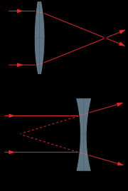5. Linjera sedan upp alla tre ljusblock så att de projicerar 3 parallella linjer. 6.