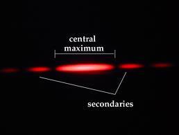 Lektion åtta: Mätning av laserns våglängd Sammanfattning: Eleverna kommer att bestämma våglängden på laserblocket genom att samla in sex set med mätningar som kommer att ge dem möjlighet att lösa ut