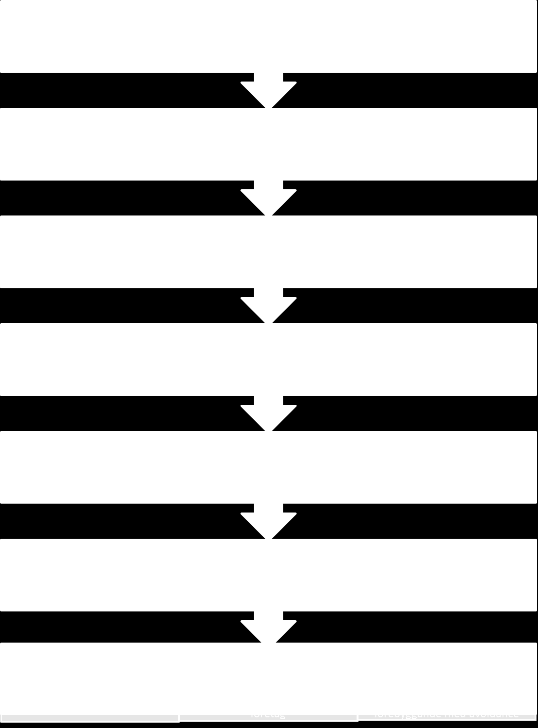 de andra inte gör några specifika undersökningar kring detta men alltid är öppna för att höra kundernas åsikter. Enligt Mollenkopf et al (2007a, s.