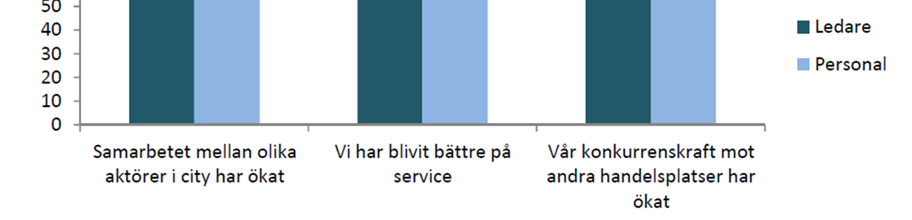 mellan företagen.