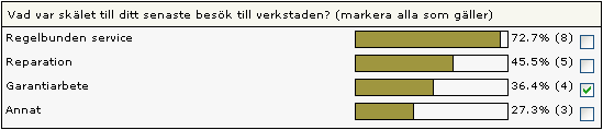 3.5.1 Visa urval Visa urval väljer man om man vill se vad en viss grupp svarat i resten av enkäten.