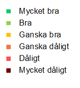 Kunskap om sydöstra sjukvårdsregionens syfte och mål Frågorna beträffande regionens syfte och mål fokuserade på den egna kunskapen idag kontra när respondenterna började arbeta i regionen samt hur
