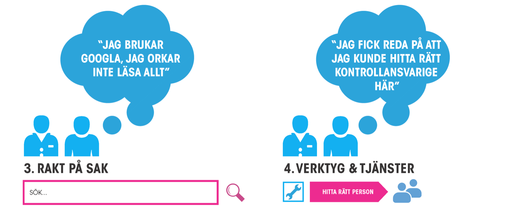 1. STRUKTUR - KUNDLOGISKA INGÅNGAR HUR MAN NÅR INNEHÅLLET JAG BRUKAR GOOGLA, JAG ORKAR INTE LÄSA ALLT JAG FICK REDA PÅ ATT JAG KUNDE HITTA RÄTT KONTROLLANSVAR IGE HÄR 3. RAKT PÅ SÖK.