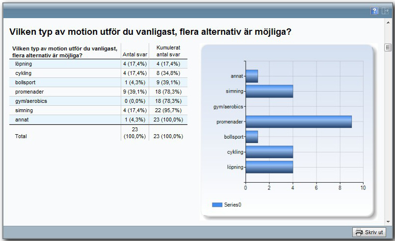 Funktionsbeskrivning Survey&Report gör det enklare än någonsin att genomföra professionella webbenkäter och undersökningar.