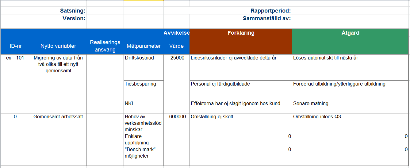 Vägledning i nyttorealisering 2.