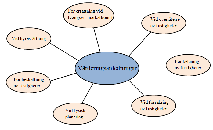 fastighetsaffär till ett högt pris, då detta ofta gynnar både säljaren och mäklaren.