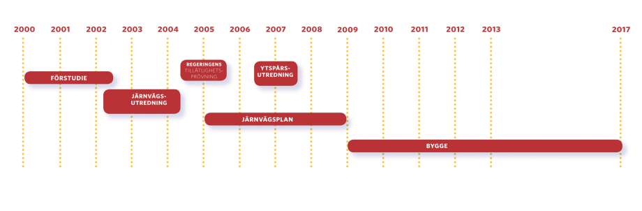 Projektplan