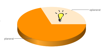 Agilt arbetssätt En förutsättning för ett agilt arbetssätt är att det finns tid och möjlighet för personligt engagemang i innovationsprocessen.