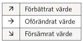 Öppna Jämförelser - Vård och omsorg om äldre 2013 2014-01-20 En sammanfattning för Trollhättans Stad Nedan redovisas en sammanfattning för Trollhättans stad.