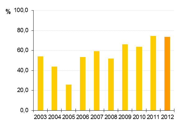 KORTFRISTIG BETALNINGSFÖRMÅGA Likviditeten uppgick vid årsskiftet till 26,8 Mkr i kommunen vilket är en minskning med 5,6 Mkr. Likviditeten visar kommunens betalningsberedskap på kort sikt.