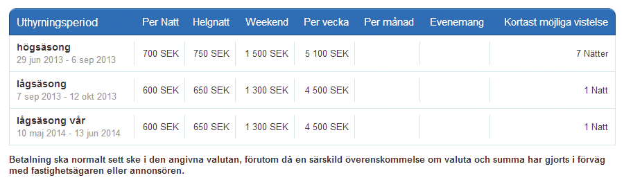 tittar hellre på utrustning och faciliteter än på själva objektbeskrivningen.