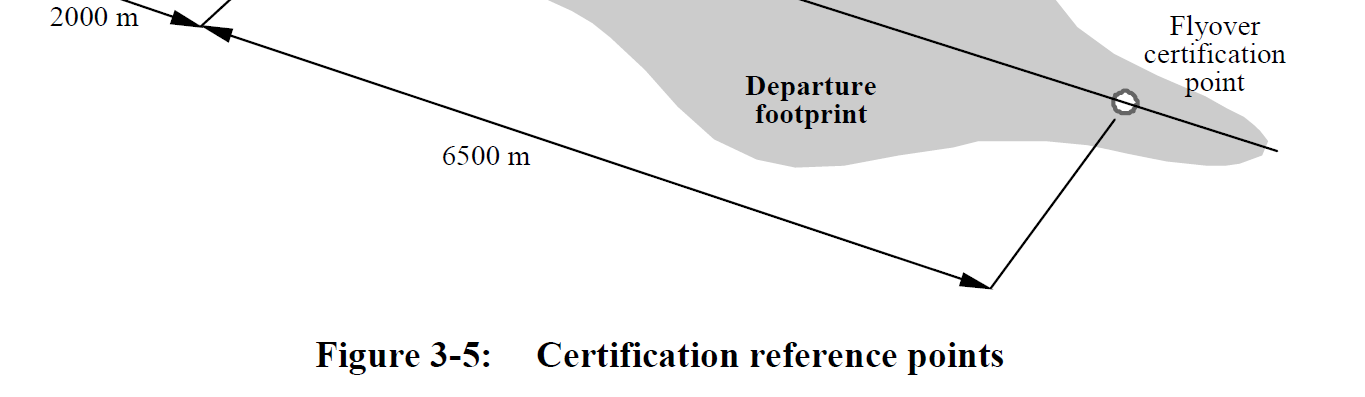 Certifieringspunkter - ICAO Annex 16 25 ICAO Annex 16 30 20 kapitel 2 Tillverkas ej Tillverkas Kumulativ marginal till kap 3 [EPNdB] 10 0-10 -20 B701 B742 kapitel 3