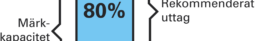 Djupurladdning sliter hårt på batteriet Tag högst ut 80 % av