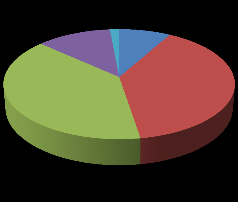 2,05 pers/lgh 27 % har barn i hushållet 96 % av de