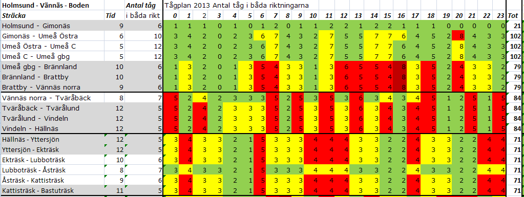 Arbetsordning Låg precision 1.