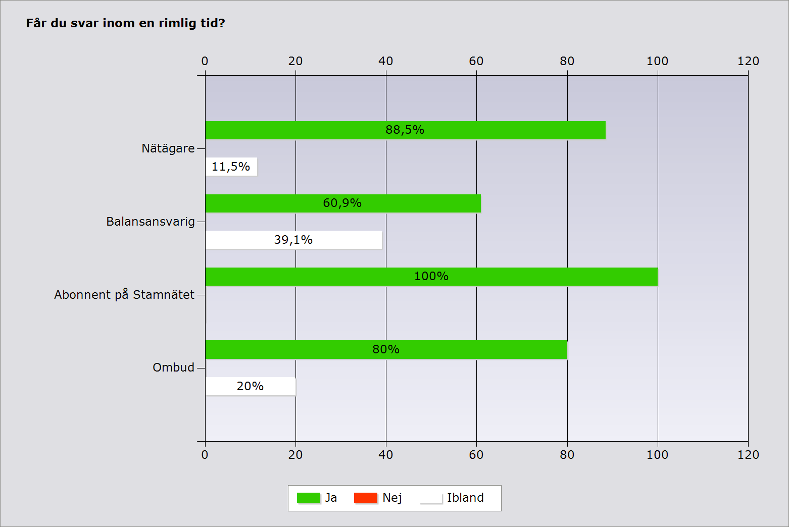 72 +9-7,5