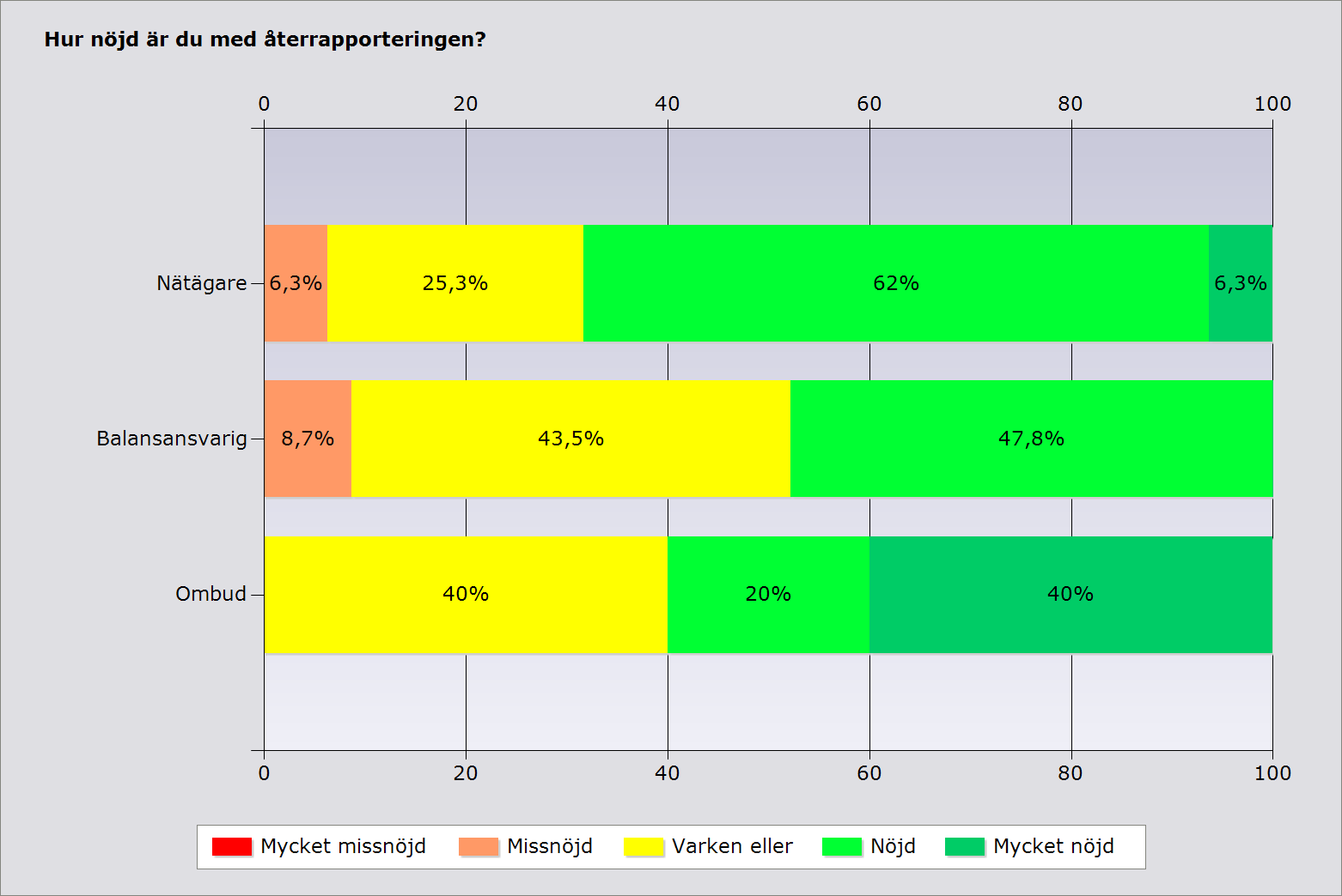 3,7 3,4 4