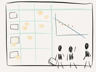 Scrum i ett nötskal Sprint Planning Sätt upp scrumtavlan Sprint Backlog Burndown Chart Daily Scrum Uppdatera scrumtavlan