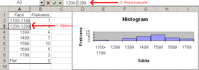 5 3.4. Klicka på diagrammet och använd sedan muspekaren för att ändra storleken på diagrammets observationsfält. 3.5 Man måste ändra titlarna på x-axlarna var och en för sig, manuellt.