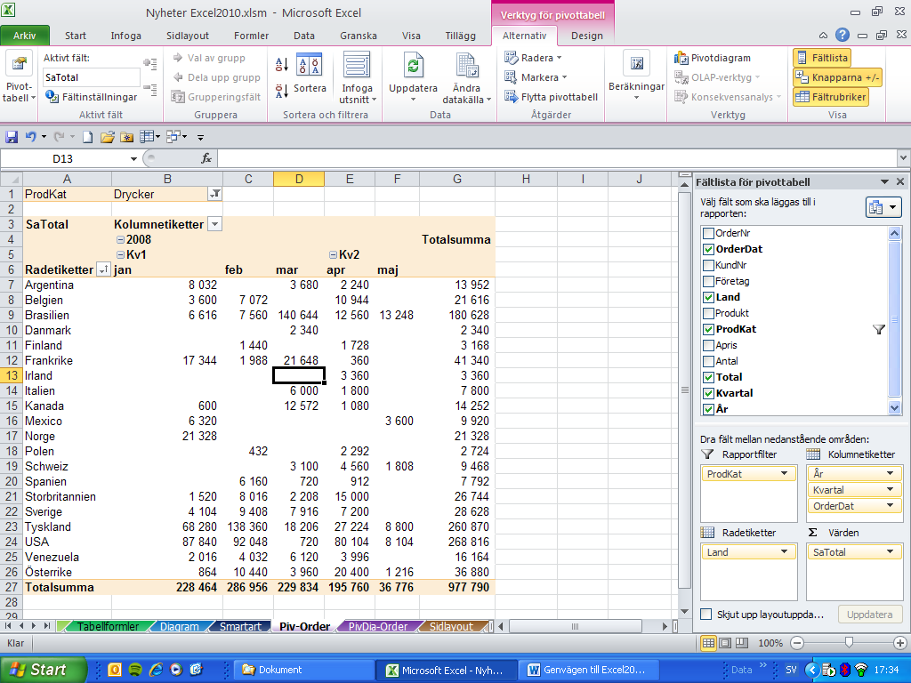 Skapa ny Pivottabell med Infoga Pivottabell. Använd namngiven Tabell som datakälla och nya rader kommer alltid med från Tabellen. Ge tabellen och fälten egna Namn.