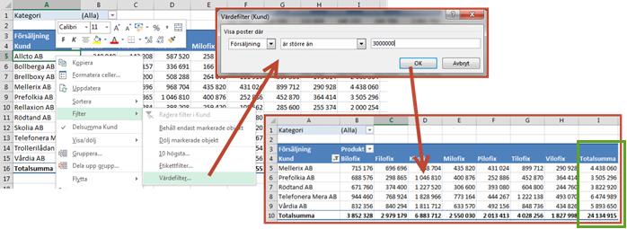 4.2.4 Värdefilter Genom att använda värdefilter kan man filtrera pivottabellen beroende på vilket värde olika element har. Om vi t.ex.