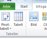 Pivottabeller Pivottabeller kan sägas vara en mer avancerad form av en Tabell.