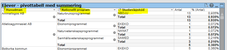 Val 2. Folkbokförda elever i kommunen i ÅK 1. Vilken huvudman går eleven hos och vilket nationellt program/studieväg går eleverna? Välj Urval Utbildning och Årskurs 1 Välj Urval elev/person.
