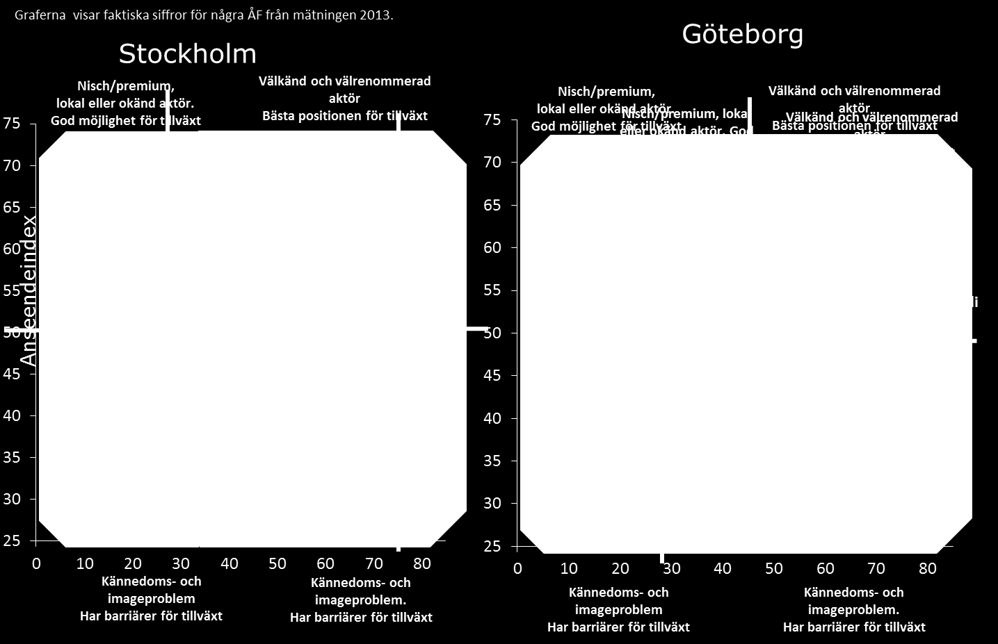 Kännedom och