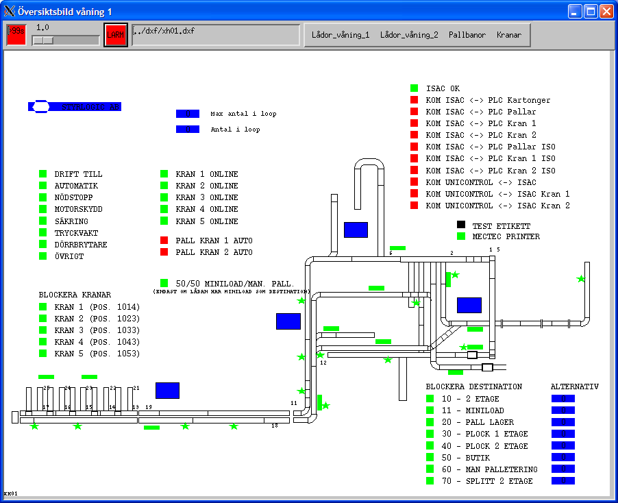 8 Grafiska statusbilder Grafikpaketet är ett tillval och grundar sig på grafikstandarderna X-windows samt OSF Motif. Dessa utgör programvara för fönsterhantering. Gränssnittet är snarlikt MS-Windows.