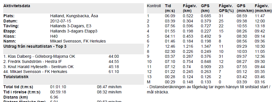 baksidan med lite