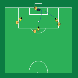 Sida 4 av 6 7. Häckhoppning eller löpning 8. Kullerbytta 9. Glidtackling 10.... Kroppskontroll, balans och koordination. Syftet är att stärka fotbollsspelarna balans och koordination.