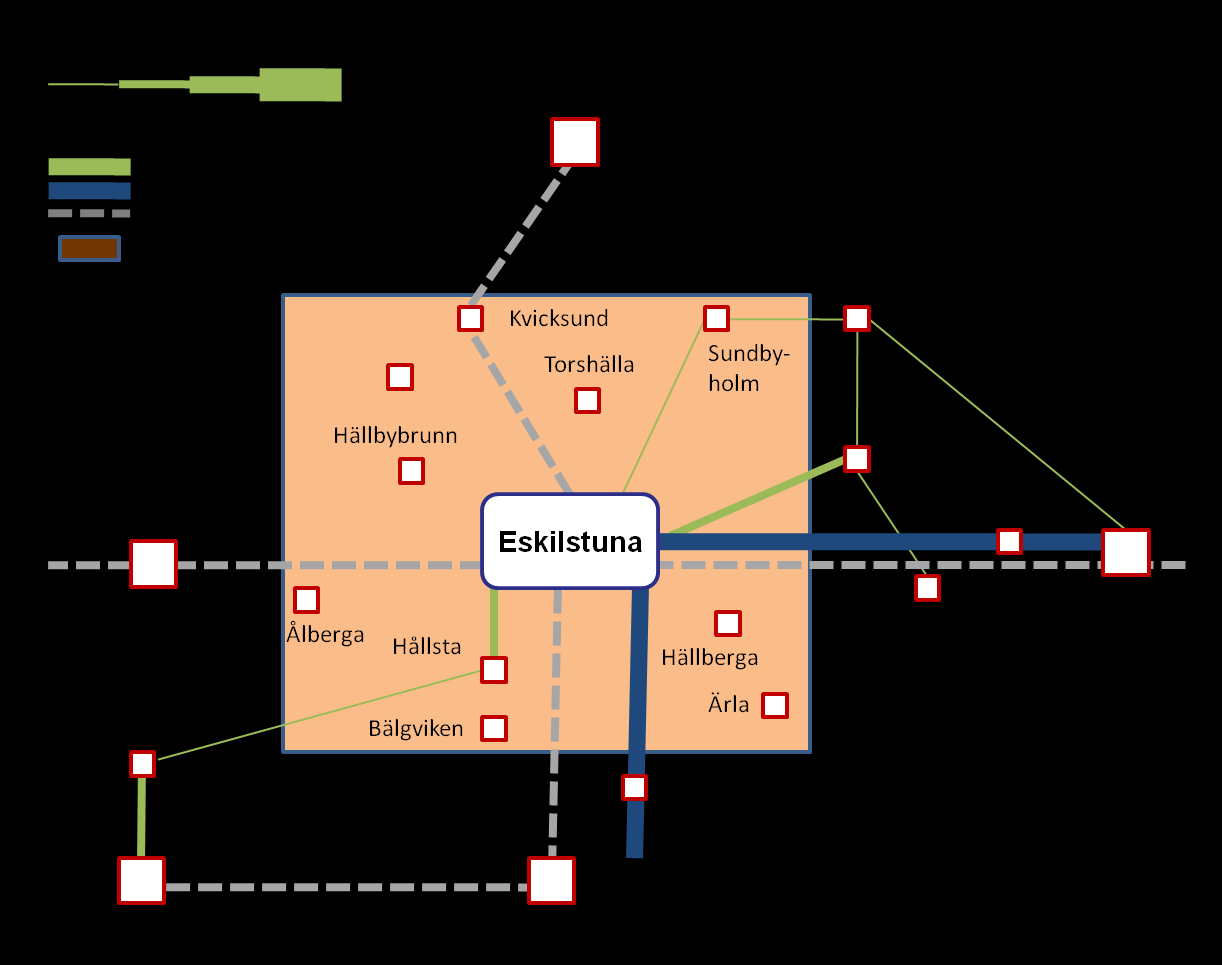 modell skulle dock Eskilstuna exempelvis helt slippa finansiera tågtrafiken som 2012 beräknas motsvara 10,7 miljoner kr för Eskilstuna kommun.