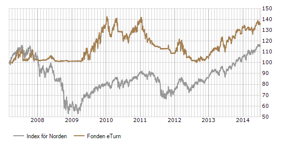 Fonden eturn Förvaltarna har ordet Efter en stark börsutveckling 2013 inleddes året med lite mer volatil och orolig börs.